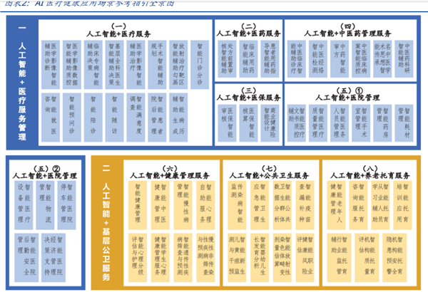 AI+医药：最被低估的AI应用？