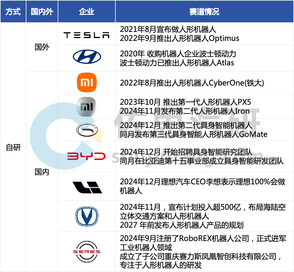从汽车产业迈向具身智能：共通性与差异化布局的深度探索