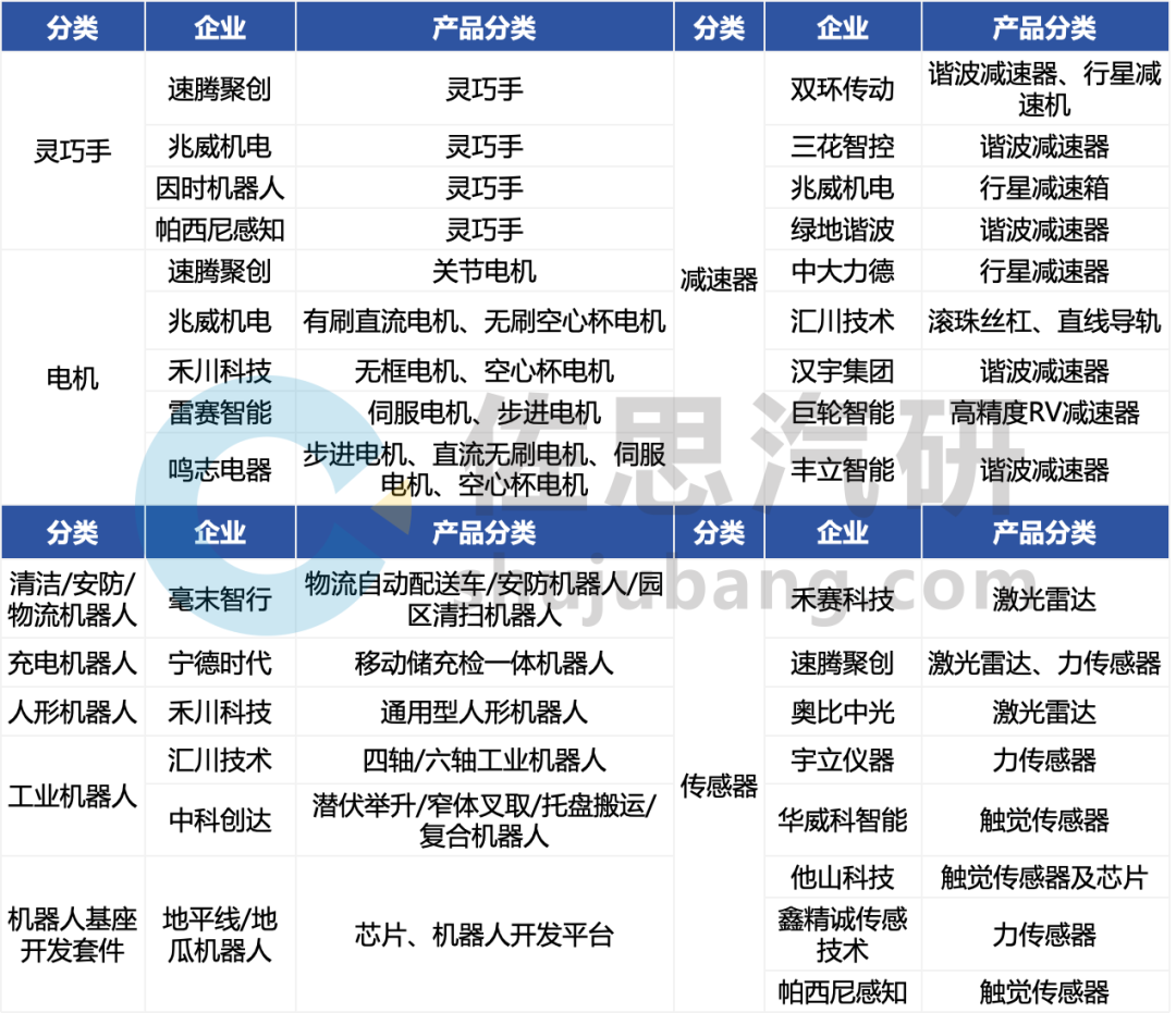 从汽车产业迈向具身智能：共通性与差异化布局的深度探索(图4)