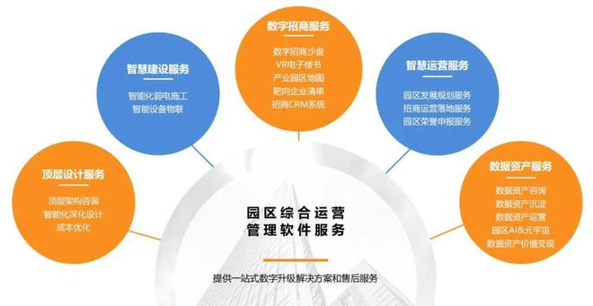 九游娱乐文化：为320家园区提供服务他以数字化赋能园区定义运营新未来(图8)