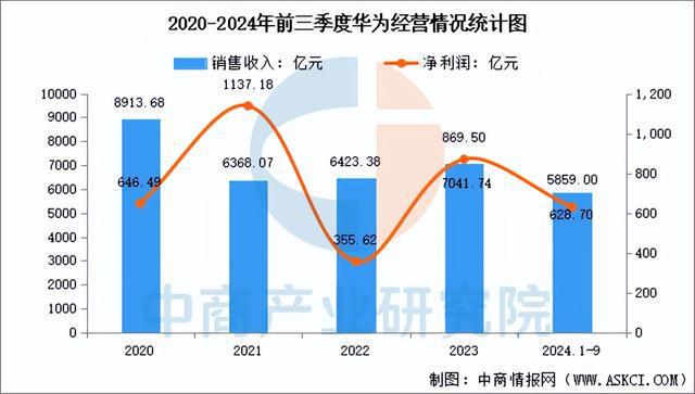 九游娱乐文化：2025年中国AI芯片行业市场前景预测研究报告（简版）(图8)