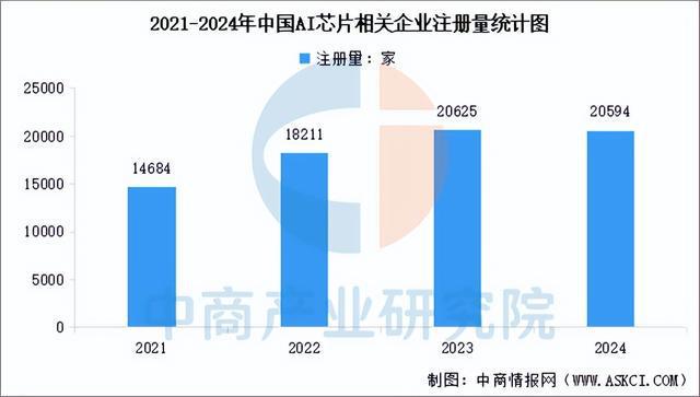 九游娱乐文化：2025年中国AI芯片行业市场前景预测研究报告（简版）(图6)