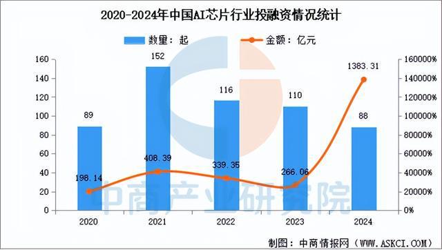 九游娱乐文化：2025年中国AI芯片行业市场前景预测研究报告（简版）(图5)