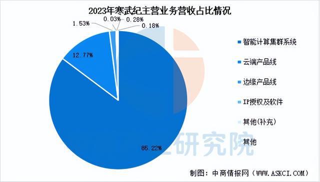 九游娱乐文化：2025年中国AI芯片行业市场前景预测研究报告（简版）(图10)