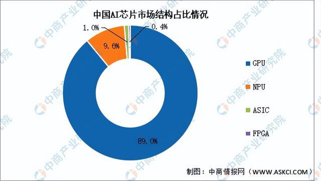 九游娱乐文化：2025年中国AI芯片行业市场前景预测研究报告（简版）(图4)