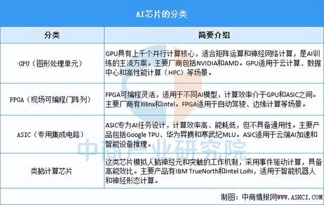 九游娱乐文化：2025年中国AI芯片行业市场前景预测研究报告（简版）(图1)