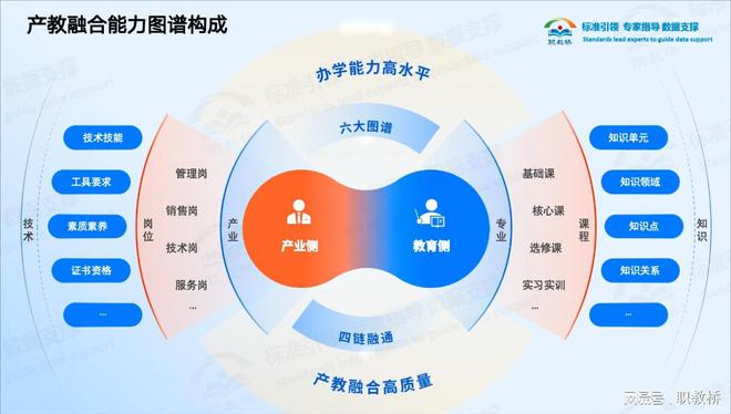 产教能力图谱：职业教育数字化转型的“新基建”为何备受瞩目？(图1)