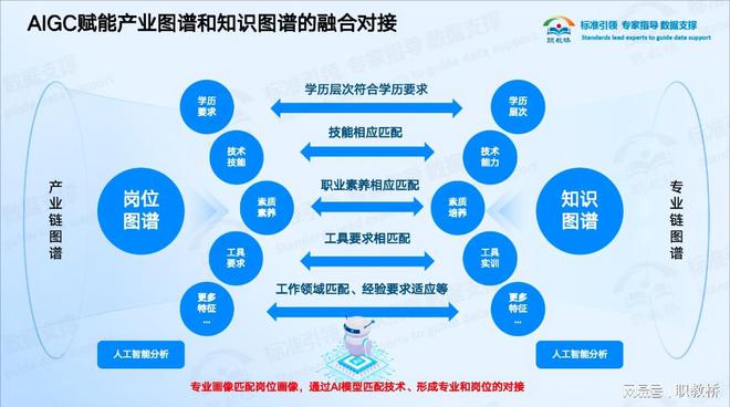 产教能力图谱：职业教育数字化转型的“新基建”为何备受瞩目？(图5)