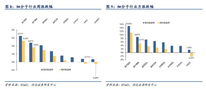 九游娱乐：AI+医疗持续火爆这三大方向值得关注！(图1)