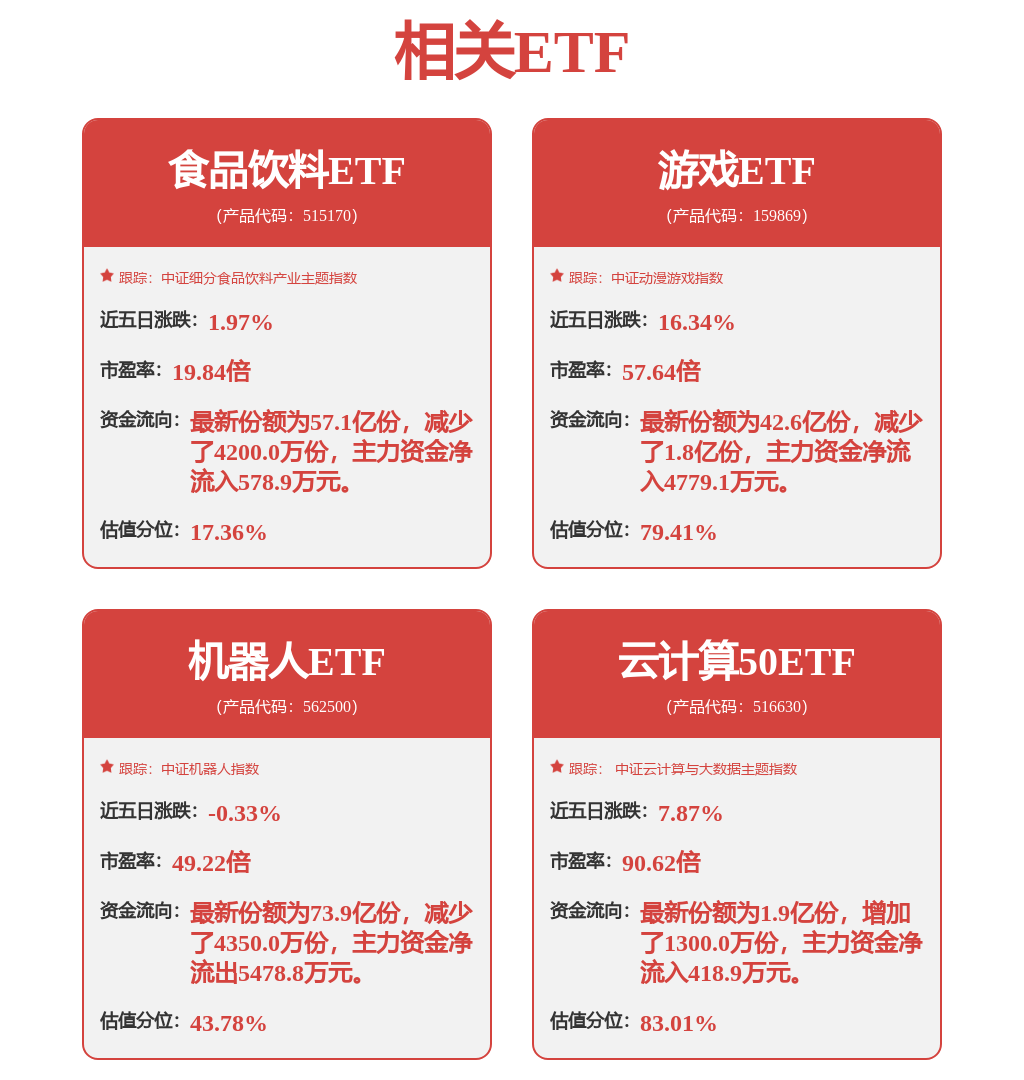 医药生物行业周报：医疗AI持续火热建议关注三大应用方向(图1)