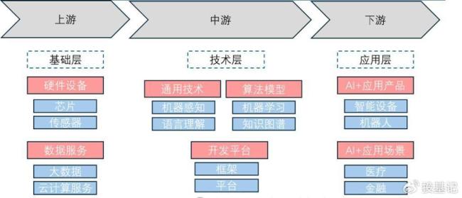 九游娱乐文化：DeepSeek引发算力涨价弹性最大的AI指数是哪个？资本市场震动效应显著_中华网(图2)