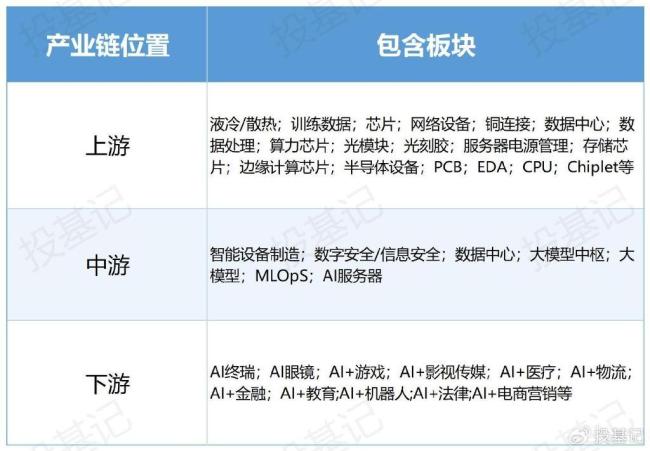 九游娱乐文化：DeepSeek引发算力涨价弹性最大的AI指数是哪个？资本市场震动效应显著_中华网(图3)