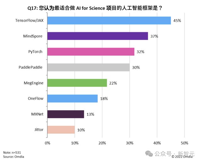 九游娱乐文化：DeepSeek算力卡脖子高校AI研究遇瓶颈？华为联合15校给出最强解法(图7)