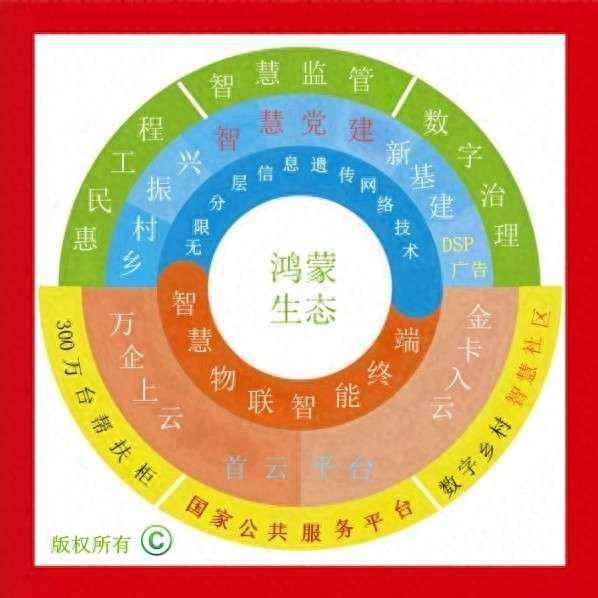 道法自然话鸿蒙数字技术帮助中小微企业数字化转型(图1)