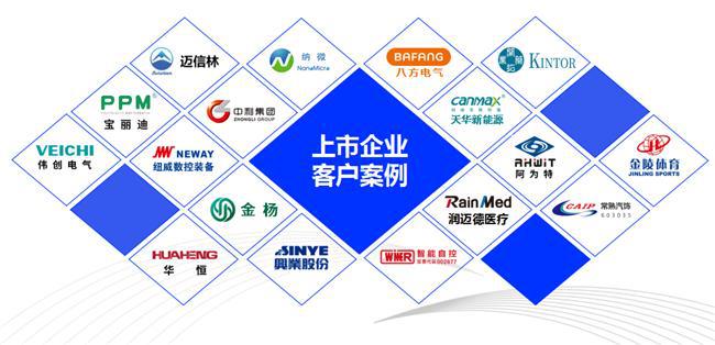 九游娱乐：智合诚：为企业数字化转型搭建坚实桥梁(图1)