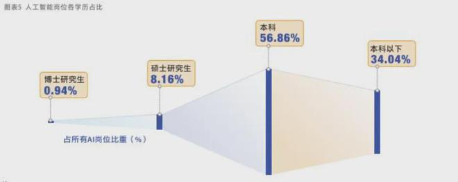 九游娱乐文化：当AI开始满嘴“跑火车”孩子们更需要“深度求索”(图12)