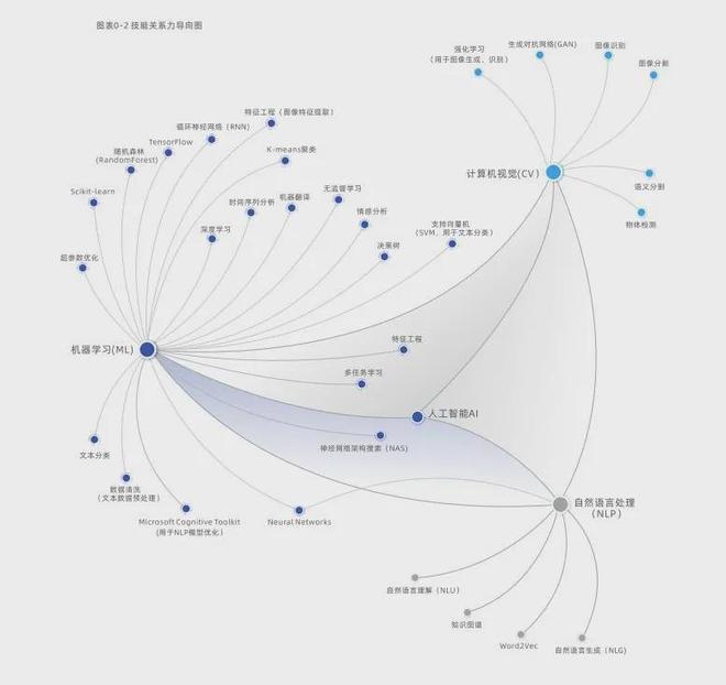 九游娱乐文化：当AI开始满嘴“跑火车”孩子们更需要“深度求索”(图10)