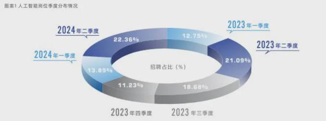 九游娱乐文化：当AI开始满嘴“跑火车”孩子们更需要“深度求索”(图11)