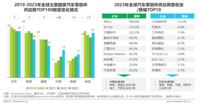 2024年中国车企数字化转型趋势系列报告之供应链数字化篇(图2)