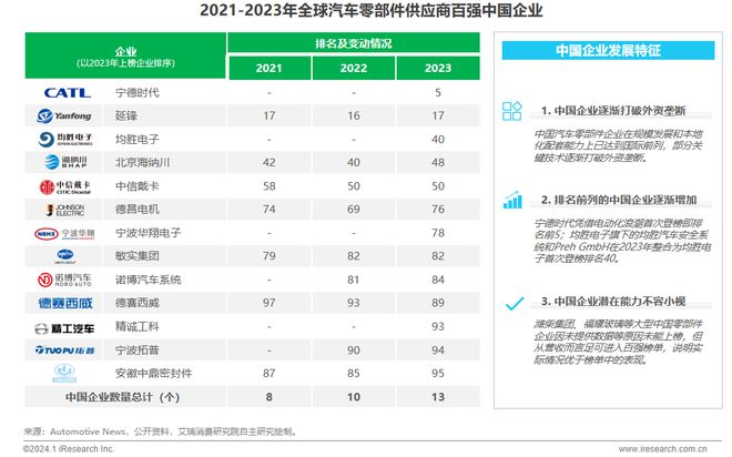 2024年中国车企数字化转型趋势系列报告之供应链数字化篇(图3)