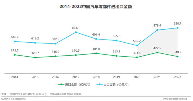 2024年中国车企数字化转型趋势系列报告之供应链数字化篇(图4)