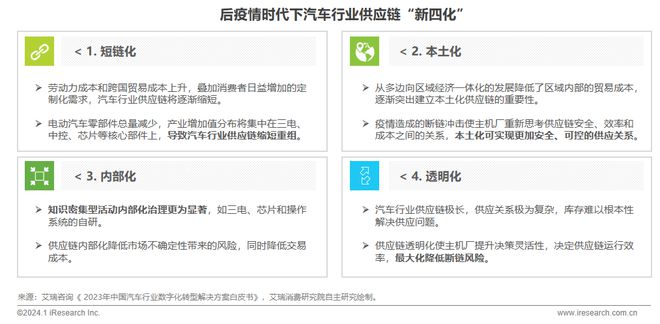2024年中国车企数字化转型趋势系列报告之供应链数字化篇(图6)