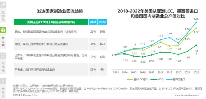 2024年中国车企数字化转型趋势系列报告之供应链数字化篇(图8)