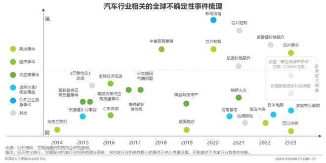 2024年中国车企数字化转型趋势系列报告之供应链数字化篇(图12)