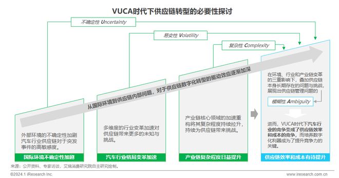 2024年中国车企数字化转型趋势系列报告之供应链数字化篇(图16)