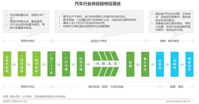2024年中国车企数字化转型趋势系列报告之供应链数字化篇(图18)