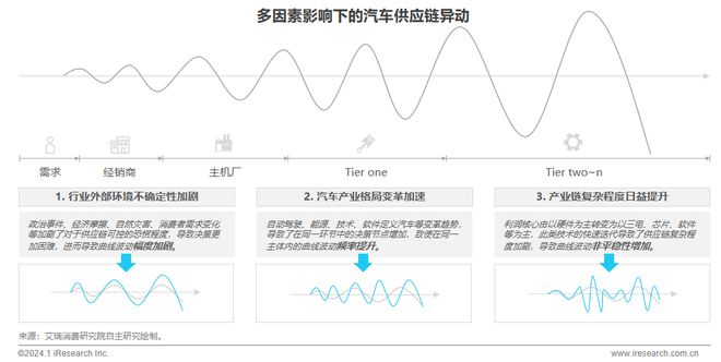 2024年中国车企数字化转型趋势系列报告之供应链数字化篇(图19)