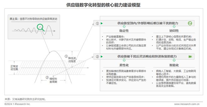 2024年中国车企数字化转型趋势系列报告之供应链数字化篇(图20)