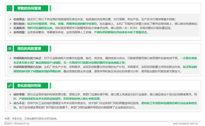 2024年中国车企数字化转型趋势系列报告之供应链数字化篇(图21)