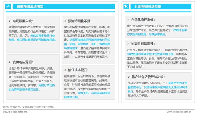 2024年中国车企数字化转型趋势系列报告之供应链数字化篇(图22)