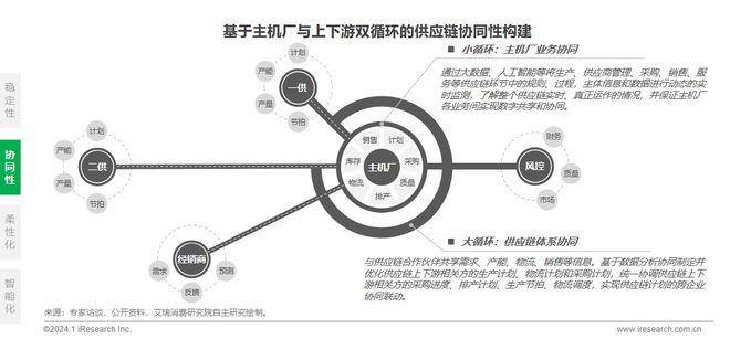2024年中国车企数字化转型趋势系列报告之供应链数字化篇(图25)
