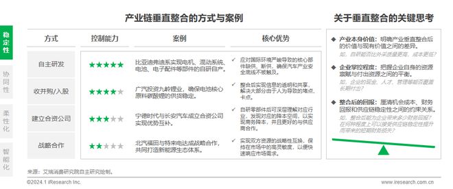 2024年中国车企数字化转型趋势系列报告之供应链数字化篇(图24)
