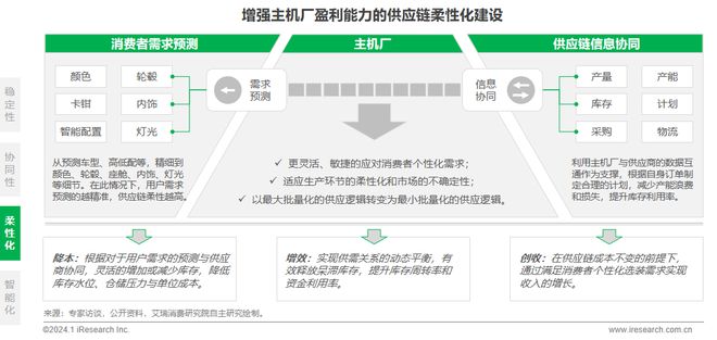 2024年中国车企数字化转型趋势系列报告之供应链数字化篇(图26)