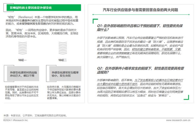 2024年中国车企数字化转型趋势系列报告之供应链数字化篇(图28)
