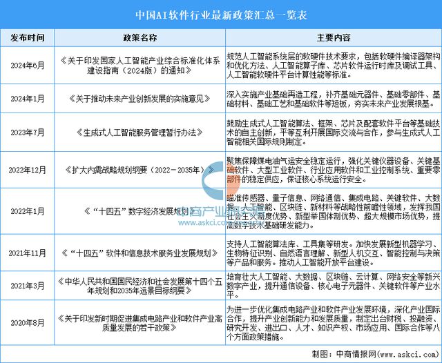 九游娱乐：2025年中国AI软件行业市场前景预测研究报告(图2)