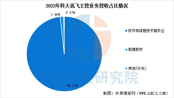 九游娱乐：2025年中国AI软件行业市场前景预测研究报告(图12)