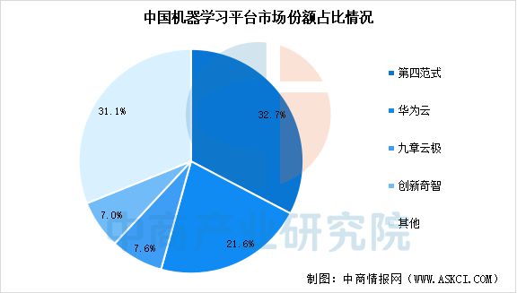 九游娱乐：2025年中国AI软件行业市场前景预测研究报告(图9)