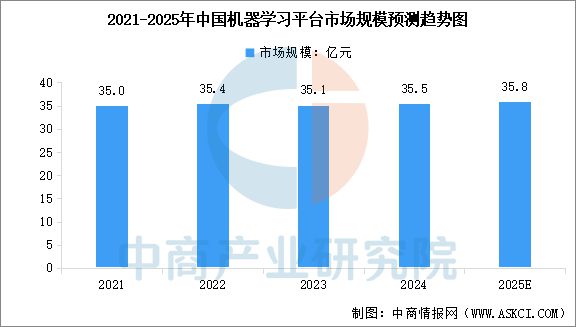 九游娱乐：2025年中国AI软件行业市场前景预测研究报告(图8)