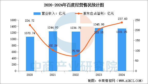 九游娱乐：2025年中国AI软件行业市场前景预测研究报告(图10)