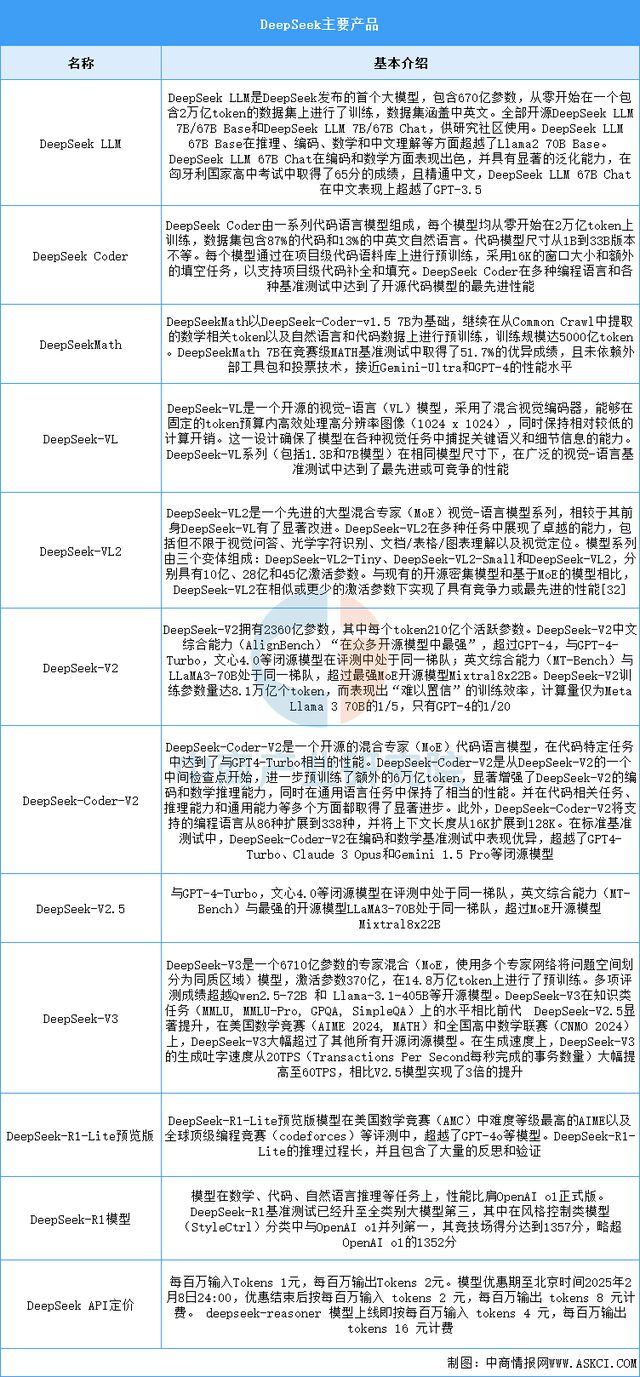 九游娱乐：2025年中国AI软件行业市场前景预测研究报告(图15)