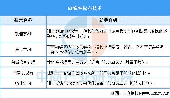 九游娱乐：2025年中国AI软件行业市场前景预测研究报告