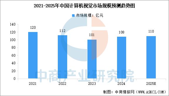 九游娱乐：2025年中国AI软件行业市场前景预测研究报告(图6)