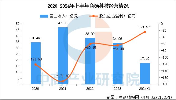 九游娱乐：2025年中国AI软件行业市场前景预测研究报告(图13)