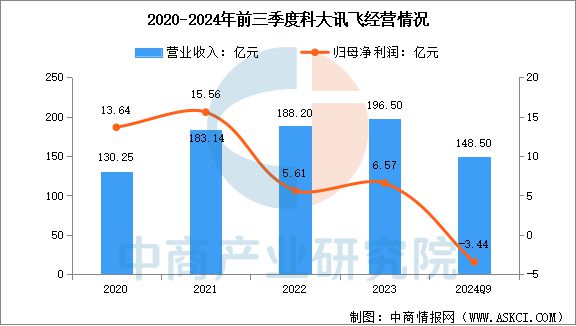 九游娱乐：2025年中国AI软件行业市场前景预测研究报告(图11)