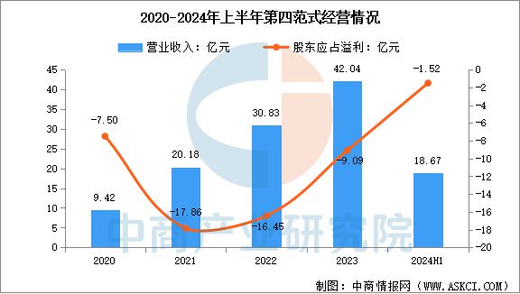 九游娱乐：2025年中国AI软件行业市场前景预测研究报告(图14)