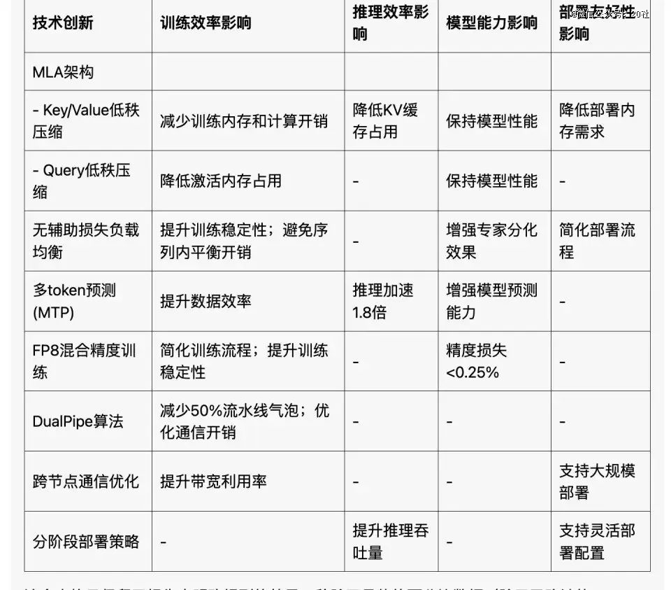 九游娱乐：从DeepSeek到字节中国人带来的真正价值(图4)